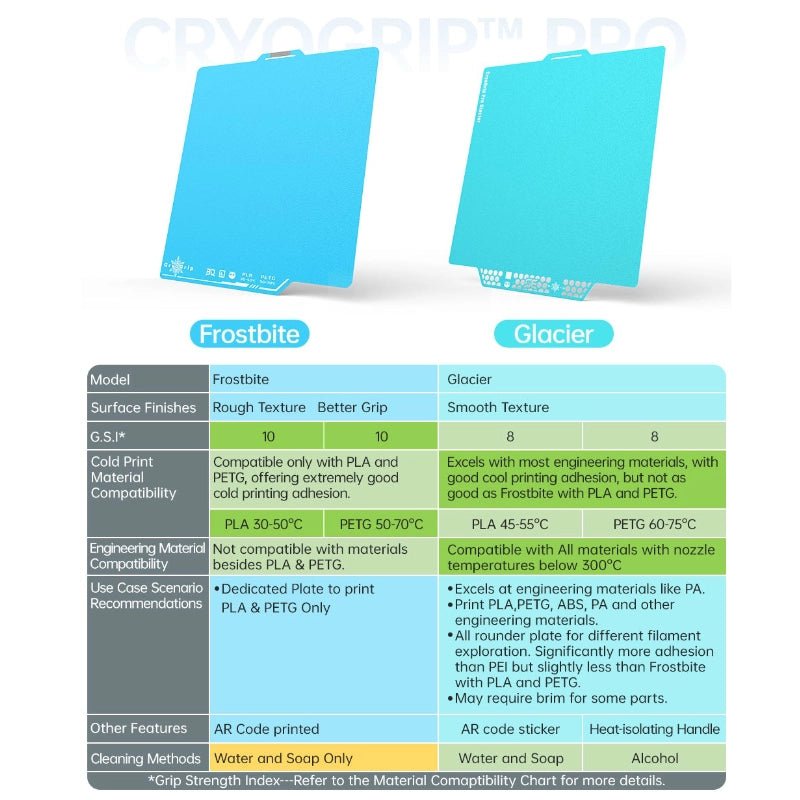 BIQU Panda BuildPlate CryoGrip Pro for Bambu X1/P1/A1 - 3docity