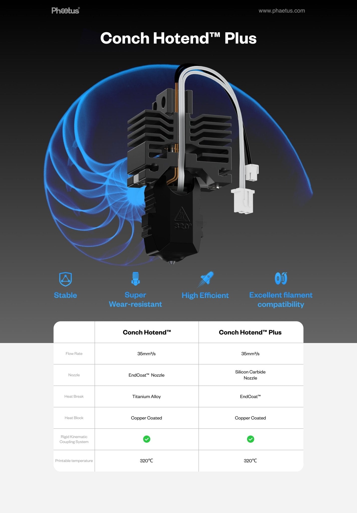 Phaetus Conch Plus 0.4mm Hotend™ with Thermistor & Heater for Bambulab X1/P1P/P1S - 3docity